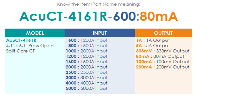 1000A Input with 100mA Output AcuCT-200R 1000A Split Core Current Transformers