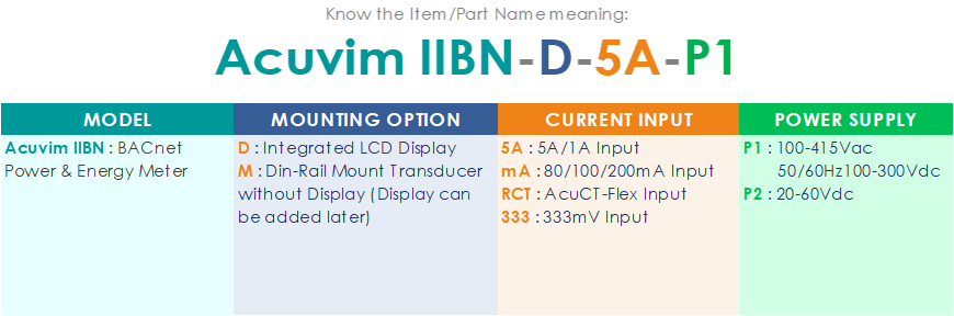 BACnet Power & Energy Meter - Acuvim IIBN